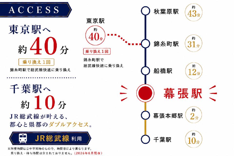 グランドヒルシリーズ幕張町5丁目　新築戸建の画像