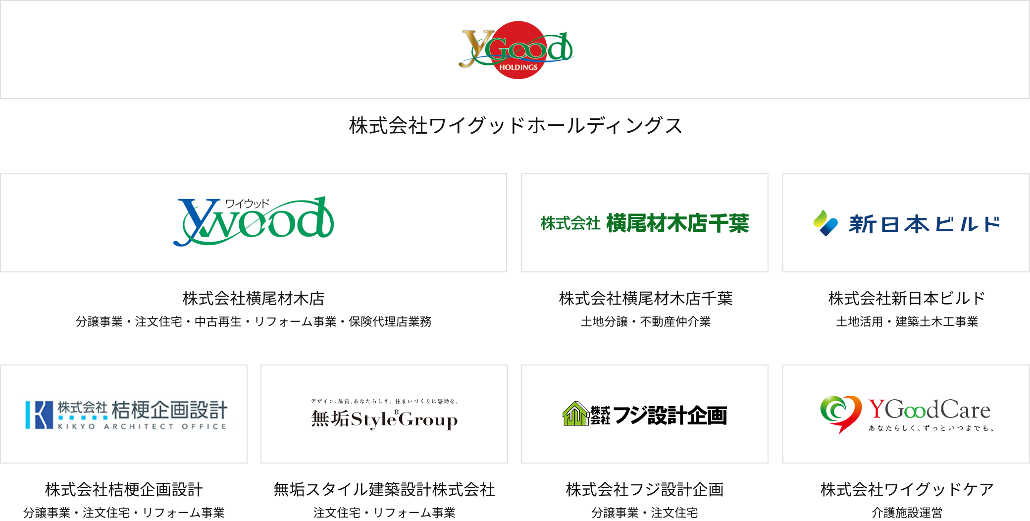 グループ組織図