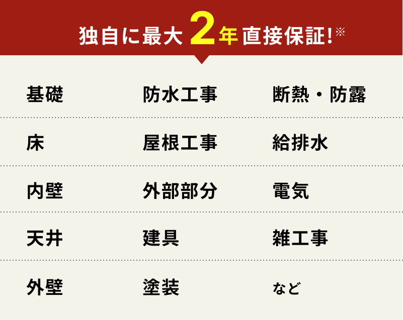直接保証する最大2年の短期保証制度